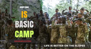 Understanding Basic Camp Duration: A Comprehensive Guide for New Recruits