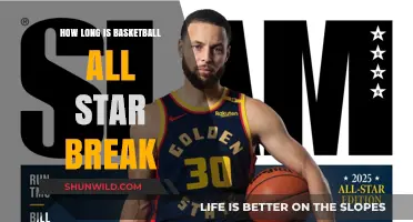 All-Star Break: A Well-Deserved Rest for the NBA Stars