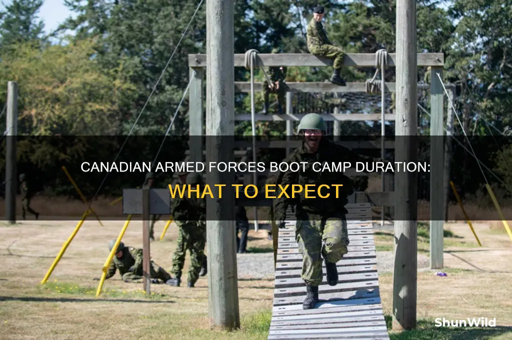 how long is canadian armed forces boot camp