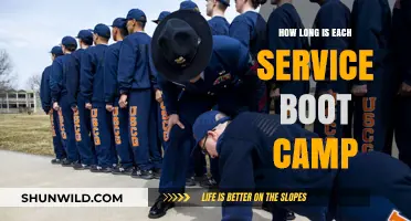 Understanding Service Boot Camp Durations: A Comprehensive Guide to Lengths