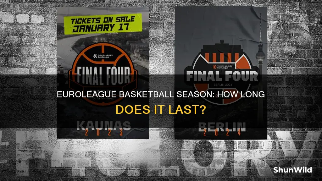 how long is euroleague basketball season