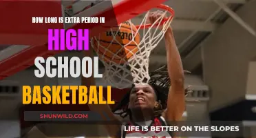 The Extra Period: High School Basketball's Overtime Rules Explained