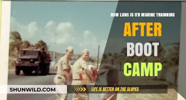 ITR Marine Training Duration Post-Boot Camp: What to Expect
