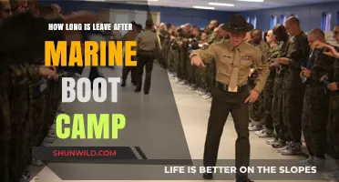 Post-Boot Camp Leave Duration: What Marines Can Expect After Training