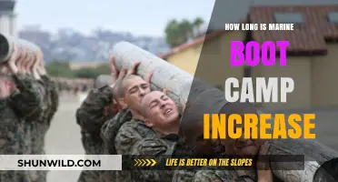 Extended Marine Boot Camp Duration: Understanding the Increase and Its Impact