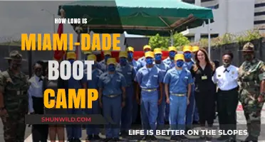 Miami-Dade Boot Camp Duration: What to Expect and How Long It Lasts