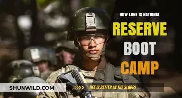 National Reserve Boot Camp Duration: What to Expect and Prepare For