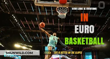 Overtime Rules in European Basketball Explained