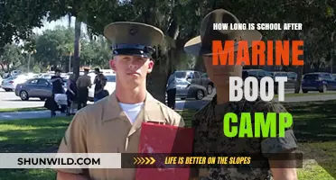 Post-Boot Camp Education: Understanding School Duration for Marines