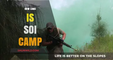 Understanding the Duration of SOI Camp: A Comprehensive Guide