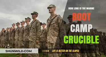 Marine Boot Camp Crucible: Duration, Challenges, and Transformation Explained