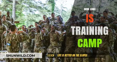 Understanding the Duration of Training Camp: What to Expect