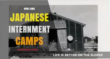 Japanese Internment Camps: Duration, Impact, and Historical Legacy Explored