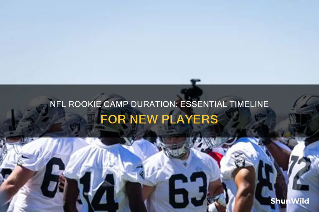 how long nfl rookie camp
