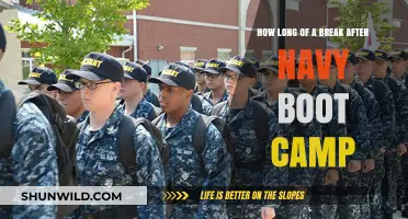 Post-Navy Boot Camp: Understanding Your Well-Deserved Break Duration
