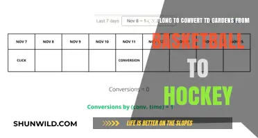 Converting TD Gardens: Hockey to Basketball, How Long?