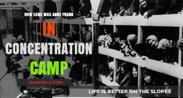 Anne Frank's Time in Concentration Camps: Duration and Timeline