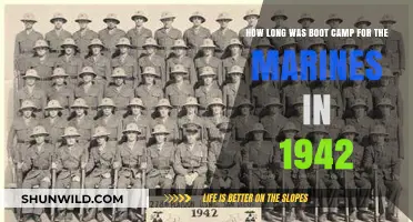 Marine Corps Boot Camp Duration in 1942: A Historical Overview
