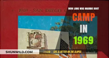 Marine Boot Camp Duration in 1969: A Historical Overview