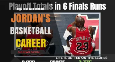 Michael Jordan's Basketball Career: A Timeline