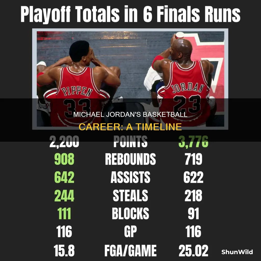 how long was michael jordan