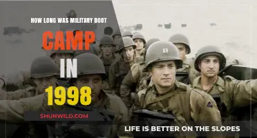 Military Boot Camp Duration in 1998: A Historical Overview