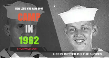 Navy Boot Camp Duration in 1962: A Historical Overview