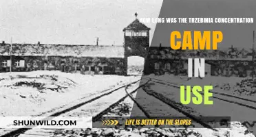 The Duration of Trzebinia Concentration Camp's Operation