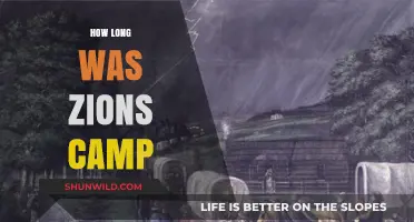 Exploring the Brief but Impactful Journey of Zion's Camp