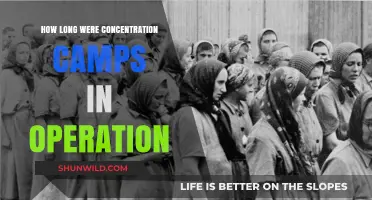 Concentration Camps: Duration of Operation and Historical Timeline
