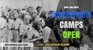 Concentration Camps' Duration: A Timeline of Nazi Atrocities