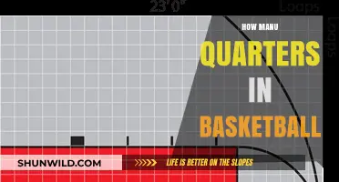 Understanding Basketball Scoring: Quarters and Points