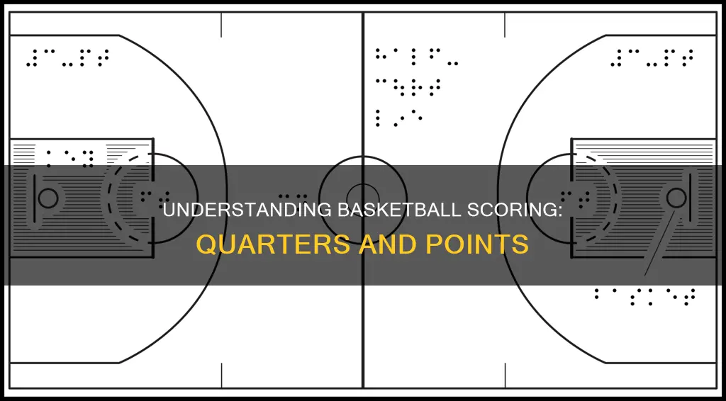 how manu quarters in basketball