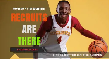 Recruiting Stars: The 4-Star Basketball Players Count