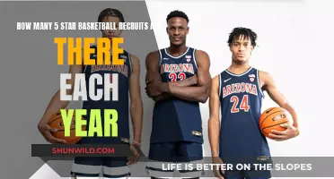 The Elite Few: 5-Star Basketball Recruits Annually