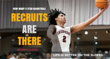 Top-Tier Basketball Recruits: The Exclusive 5-Star Club