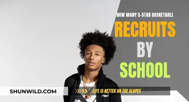 Top Basketball Schools Recruiting 5-Star Players