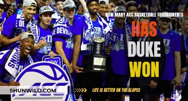 Duke's ACC Basketball Tournament Legacy: Champions and Counting