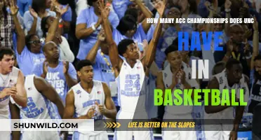 UNC's Basketball Legacy: ACC Championship Victories