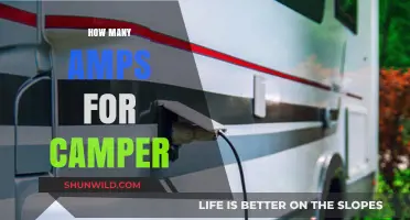 Choosing the Right Amps for Your Camper: A Comprehensive Guide
