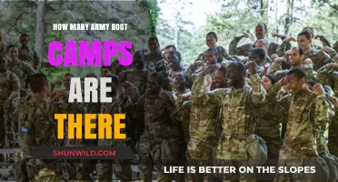 Exploring the Number of Army Boot Camps Nationwide: A Comprehensive Guide