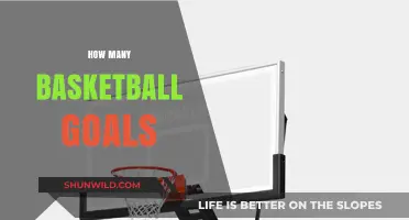 Goals Galore: How Many Baskets Do You Need?