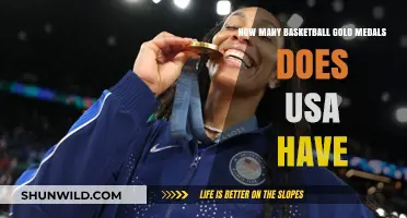 USA's Basketball Gold Medal Legacy