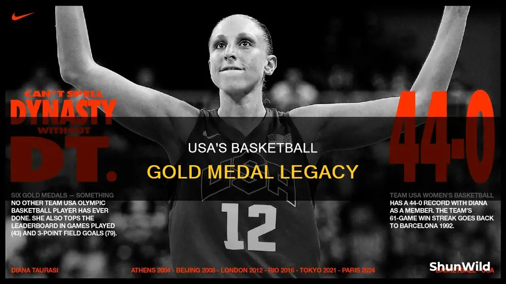 how many basketball gold medals does usa have