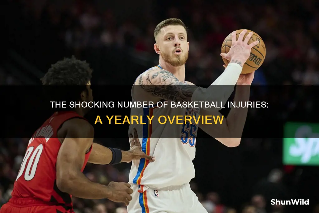 how many basketball injuries happen per year