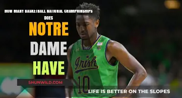 Fighting Irish Basketball Dynasty: National Championship Legacy