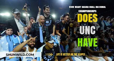 UNC's Basketball Dynasty: Championship Legacy
