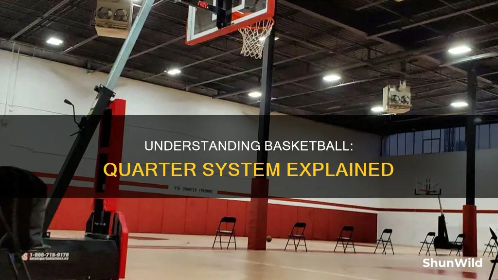 how many basketball quarters