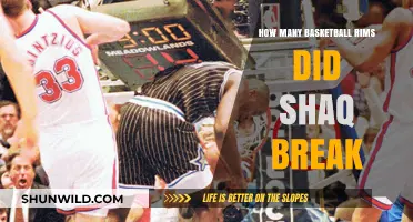 Shaq's Rim-Breaking Rampage: A Retrospective