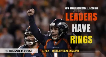 Scoring Leaders With Championship Rings: How Many?
